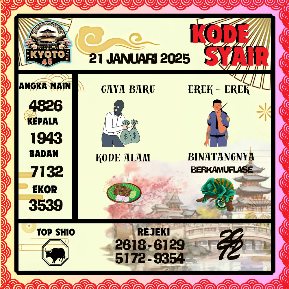 Kode Syair Kyoto45 Pools - Januari Pools
