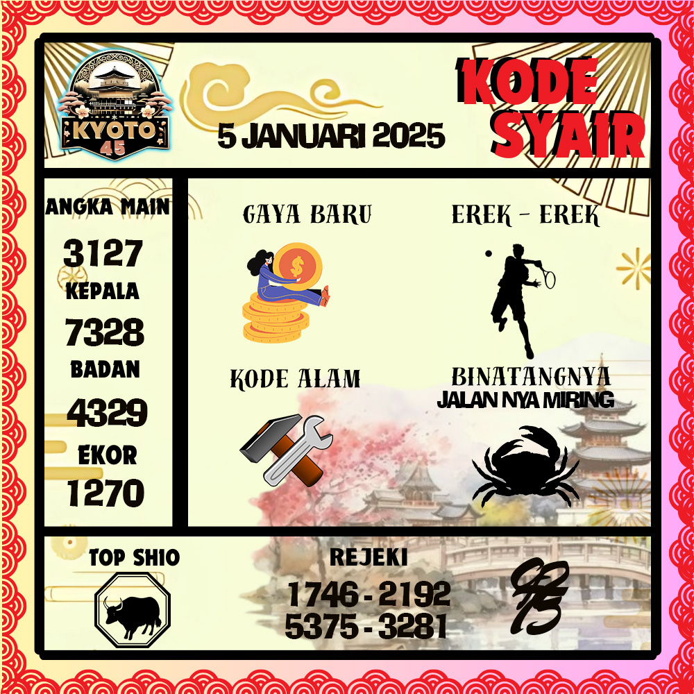 Kode Syair Kyoto45 Pools - Januari Pools
