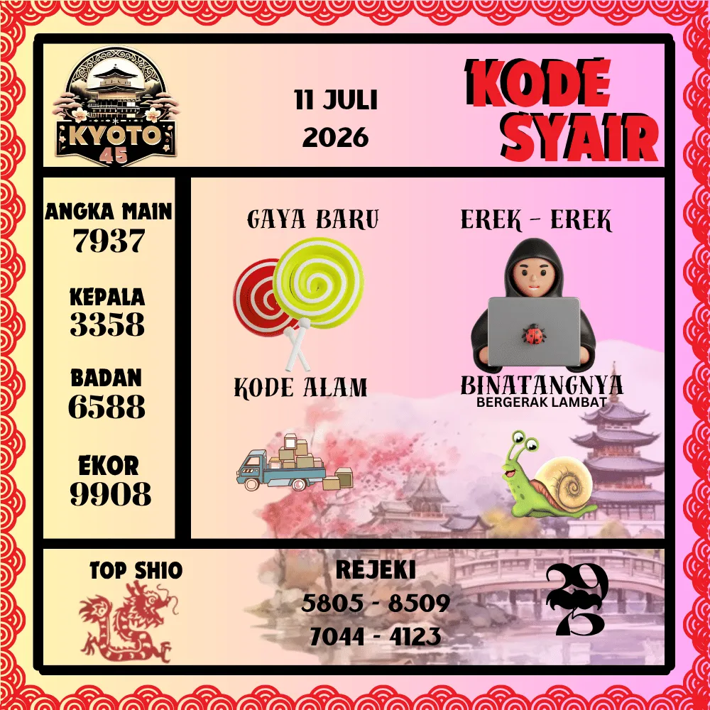 Kode Syair Kyoto45 Pools - Juli 2026