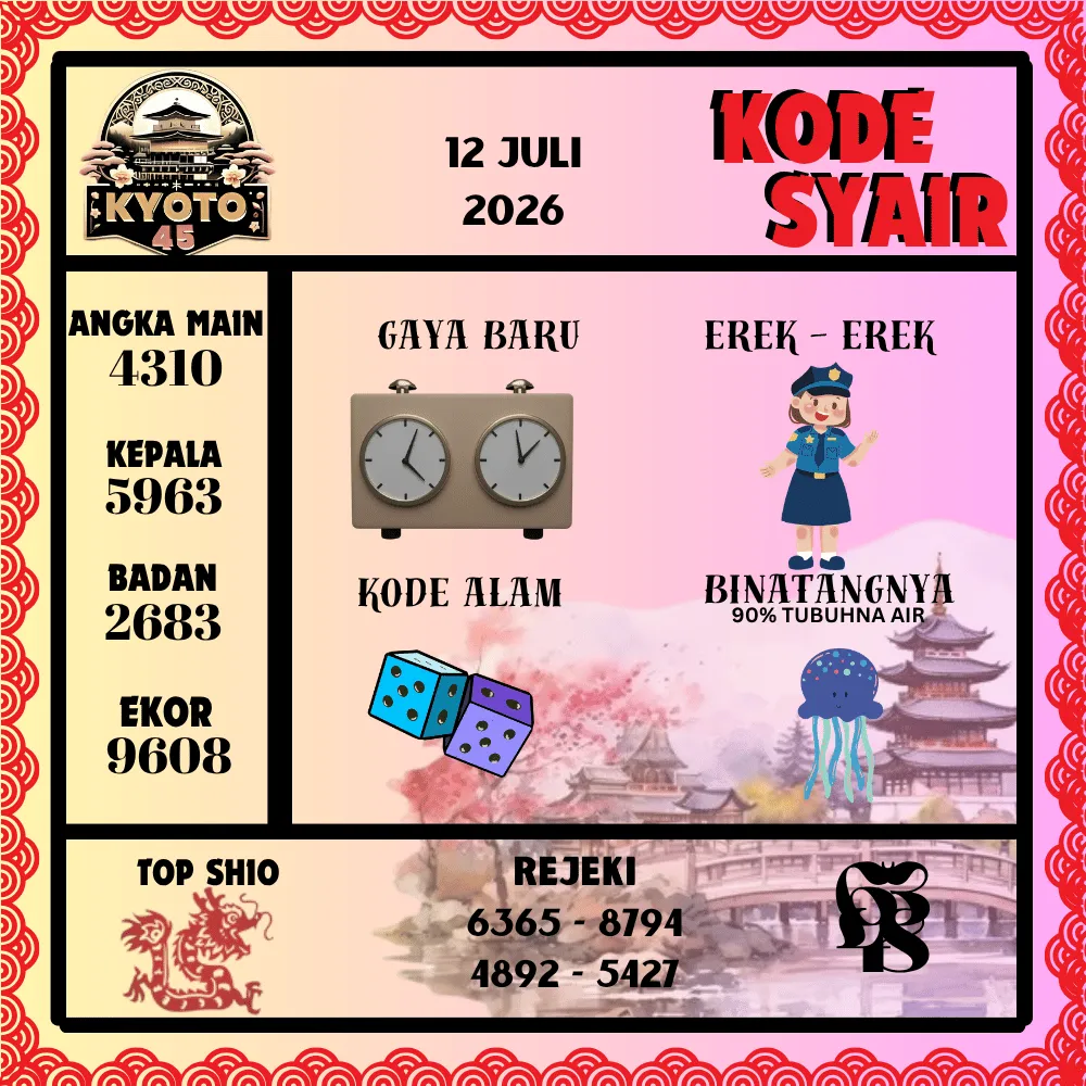 Kode Syair Kyoto45 Pools - Juli 2026