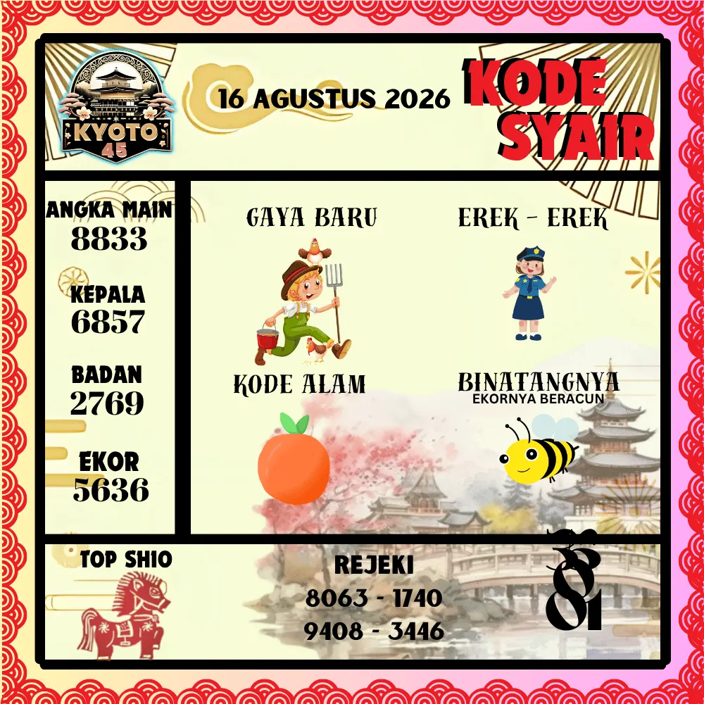 Kode Syair Kyoto45 Pools - Agustus 2026