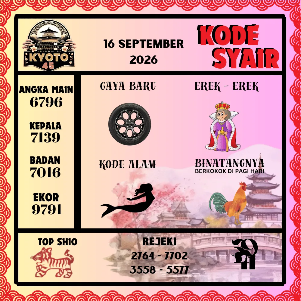Kode Syair Kyoto45 Pools - September 2026