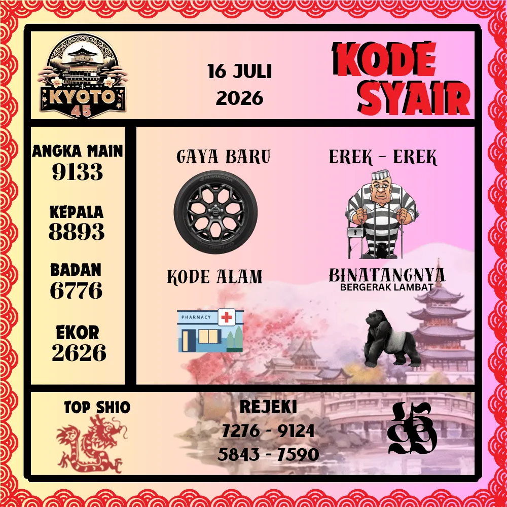 Kode Syair Kyoto45 Pools - Juli 2026