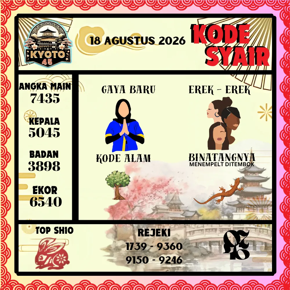 Kode Syair Kyoto45 Pools - Agustus 2026