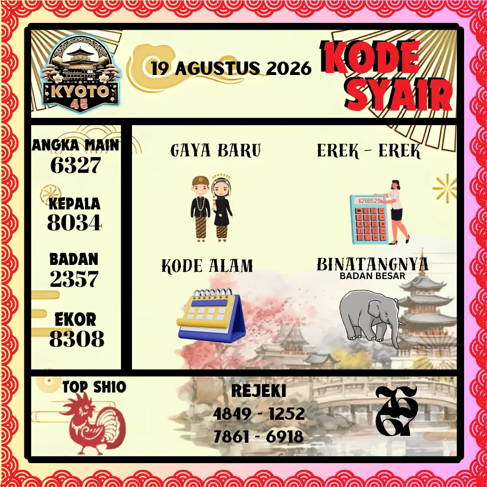 Kode Syair Kyoto45 Pools - Agustus 2026