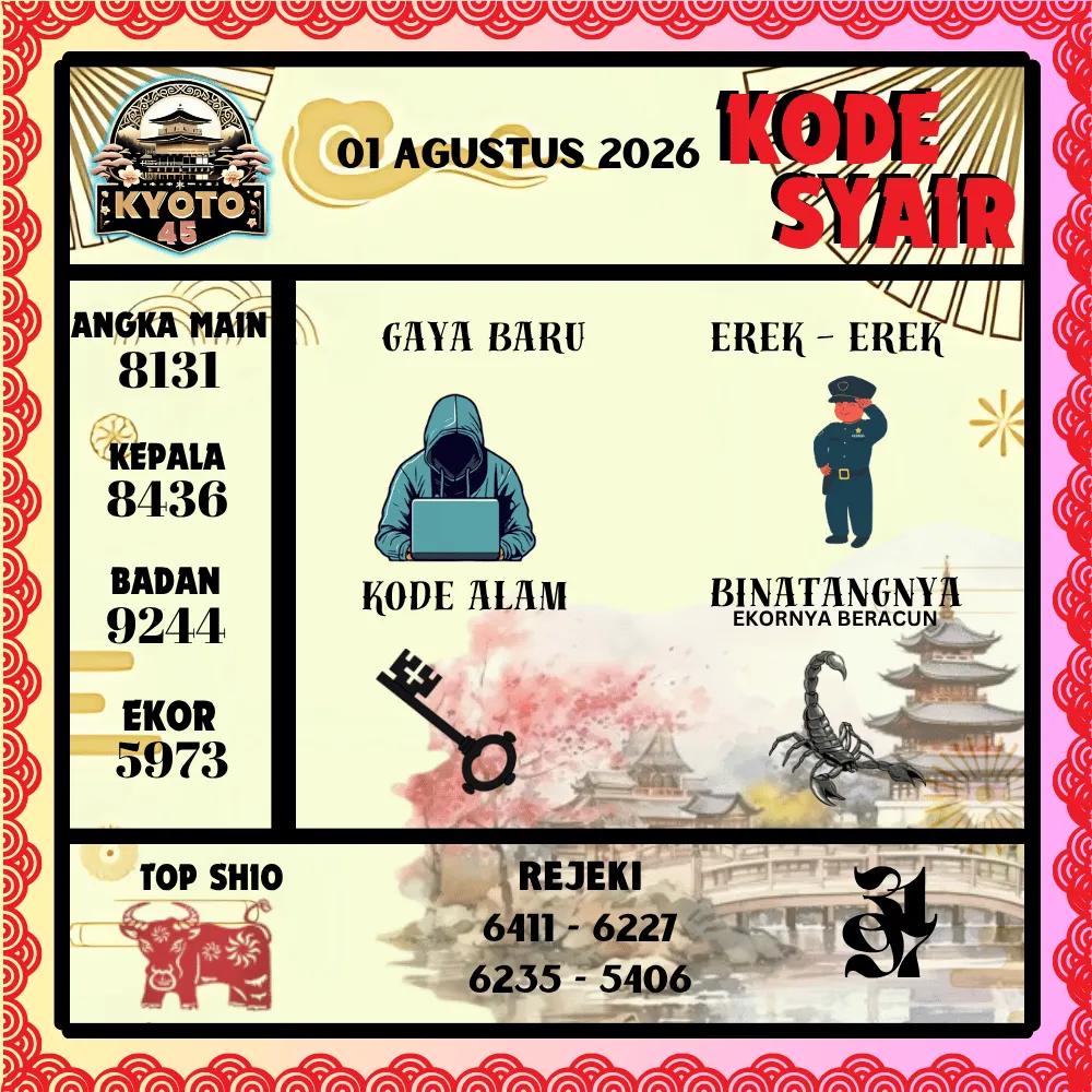 Kode Syair Kyoto45 Pools - Agustus 2026