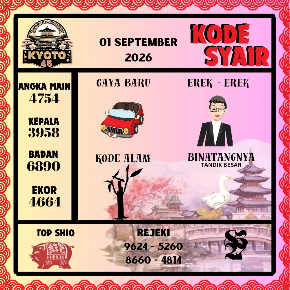 Kode Syair Kyoto45 Pools - September 2026