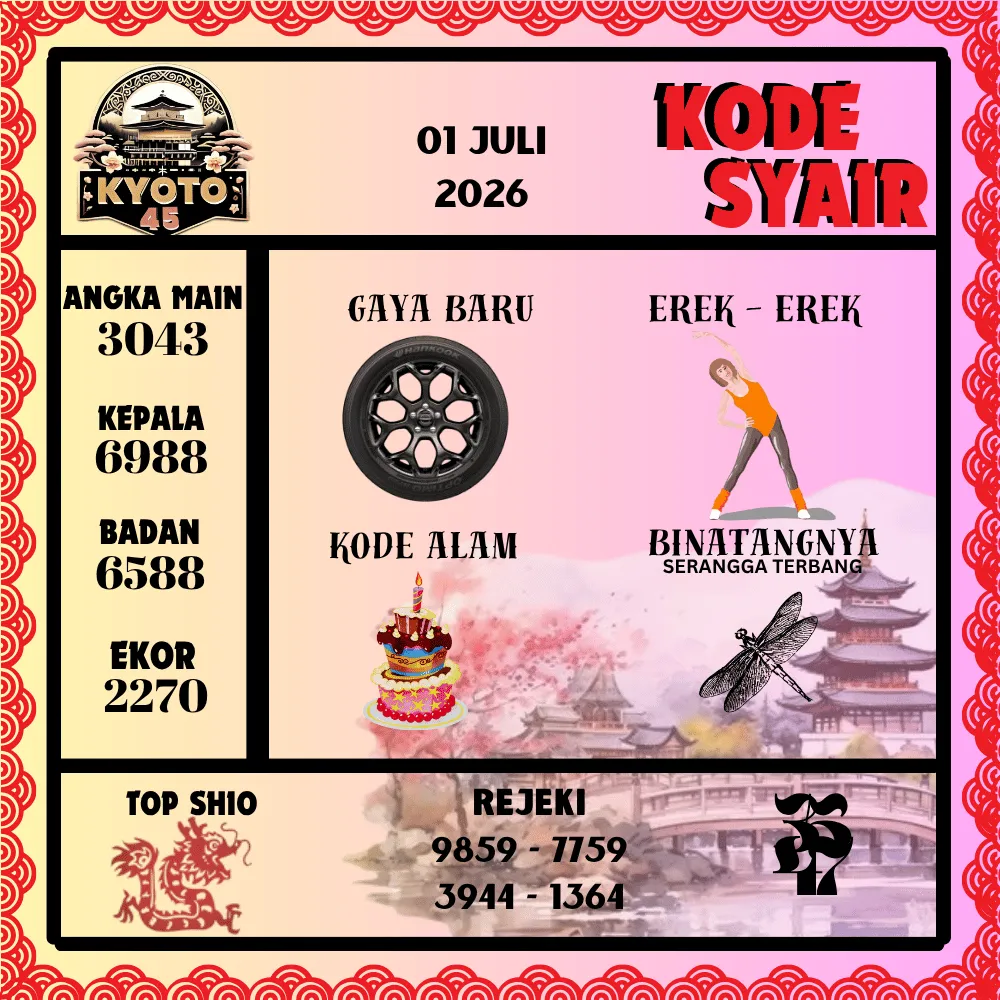 Kode Syair Kyoto45 Pools - Juli 2026