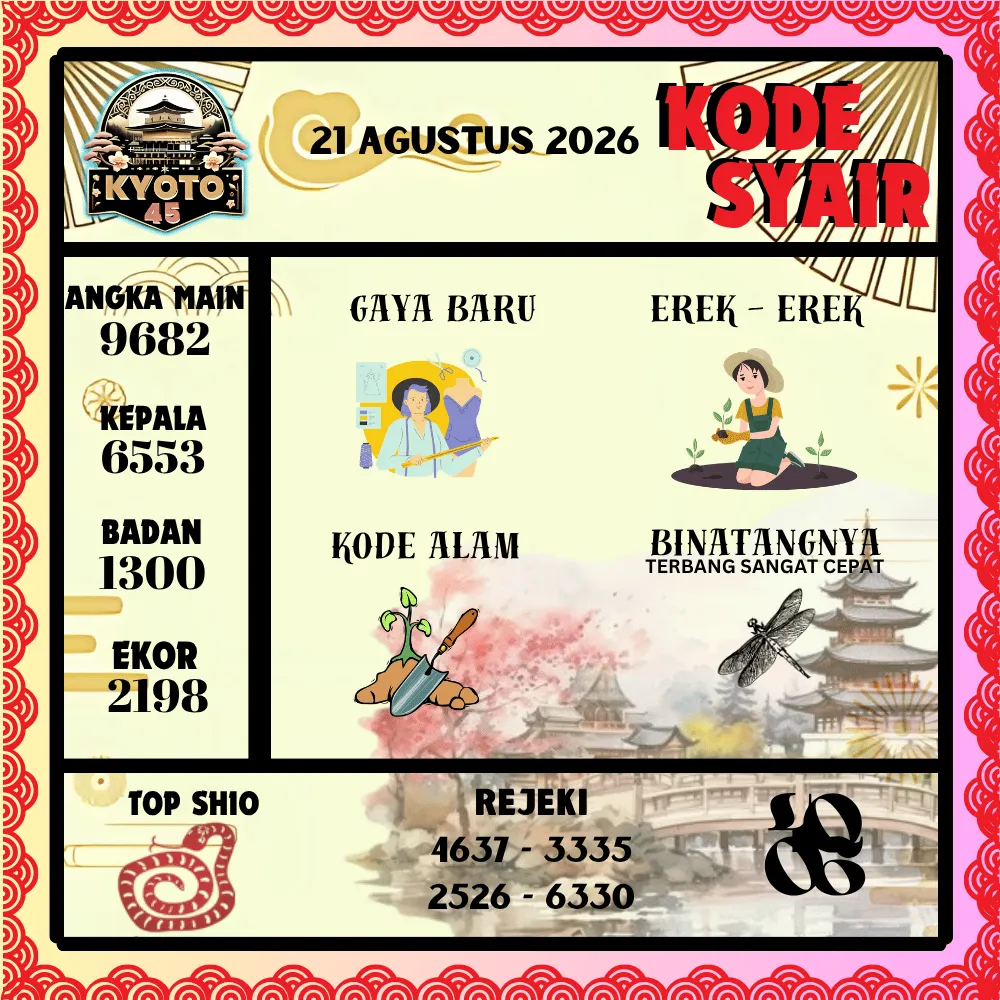 Kode Syair Kyoto45 Pools - Agustus 2026