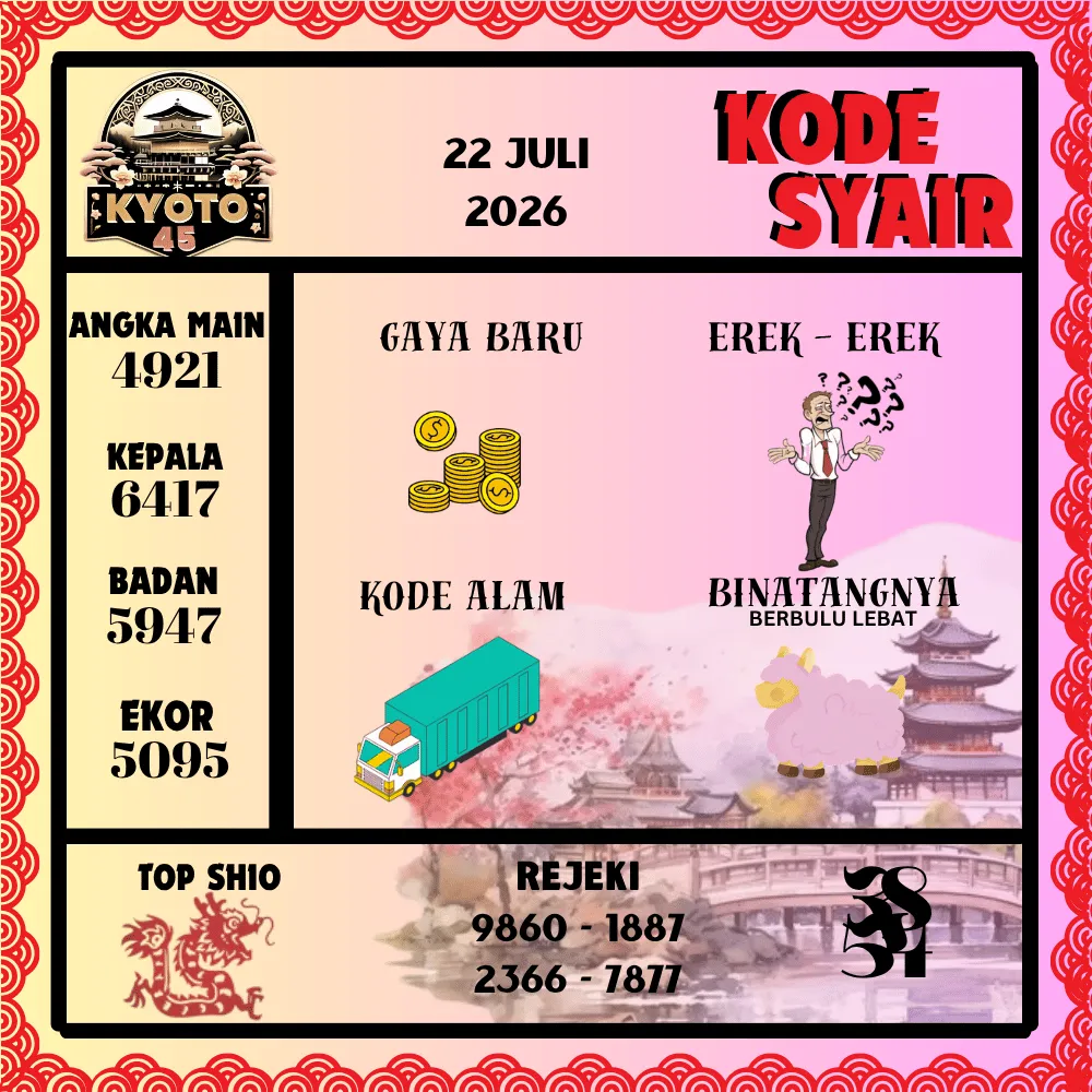 Kode Syair Kyoto45 Pools - Juli 2026