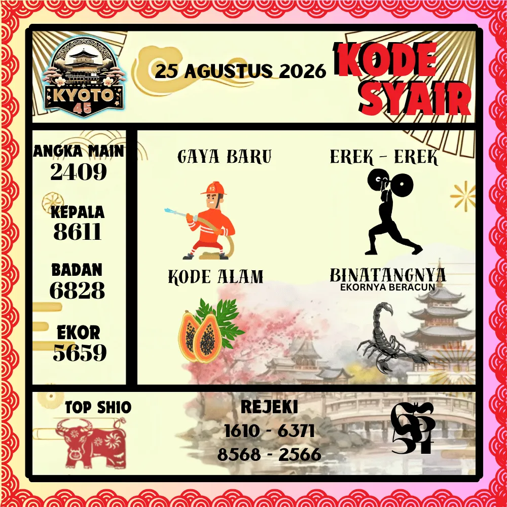 Kode Syair Kyoto45 Pools - Agustus 2026