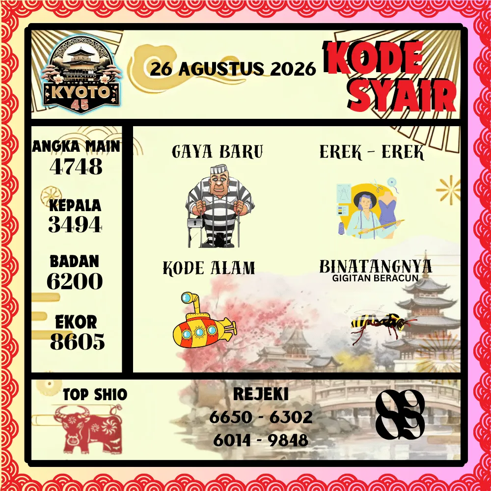 Kode Syair Kyoto45 Pools - Agustus 2026