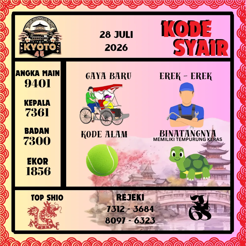 Kode Syair Kyoto45 Pools - Juli 2026