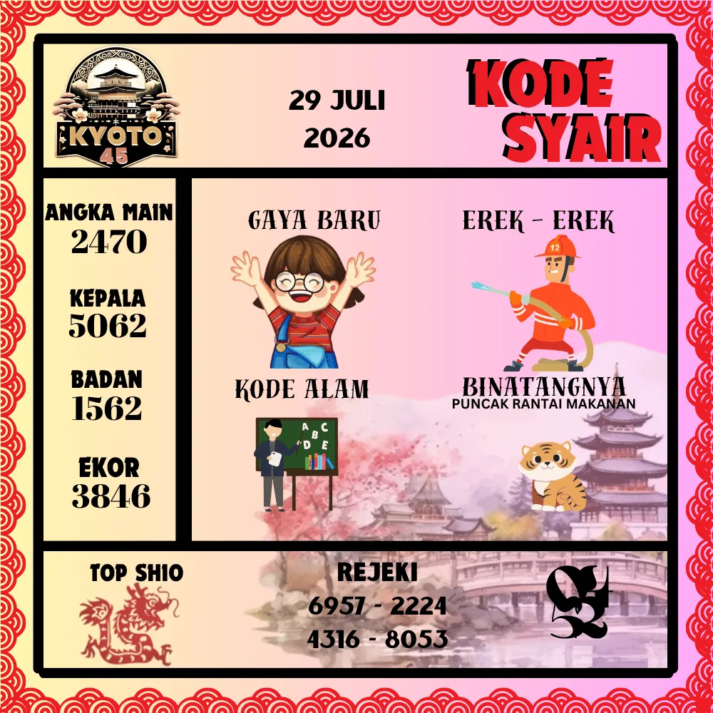 Kode Syair Kyoto45 Pools - Juli 2026