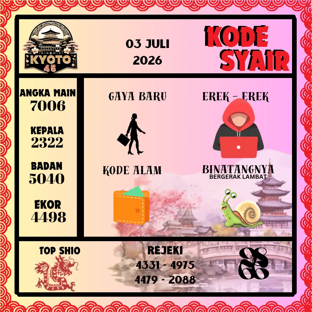 Kode Syair Kyoto45 Pools - Juli 2026