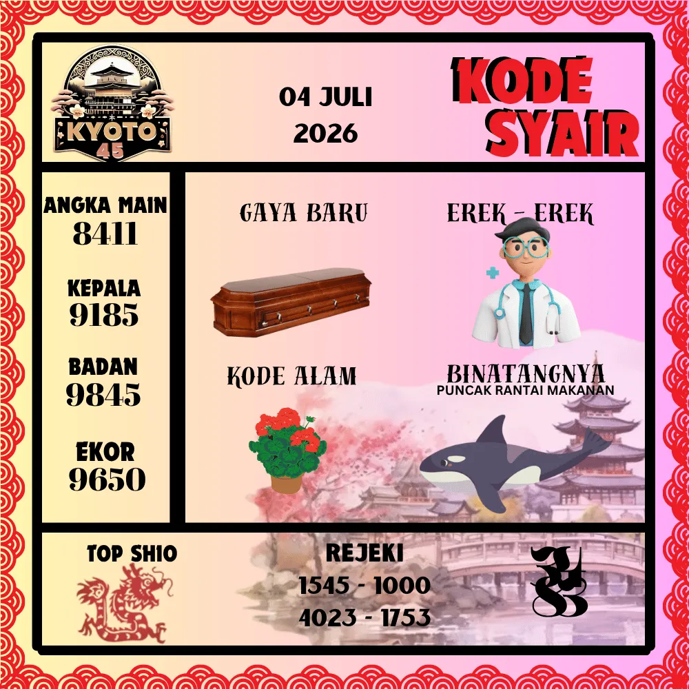 Kode Syair Kyoto45 Pools - Juli 2026