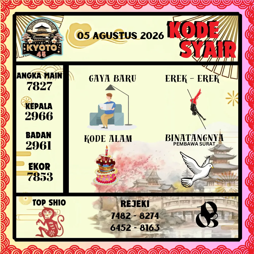 Kode Syair Kyoto45 Pools - Agustus 2026