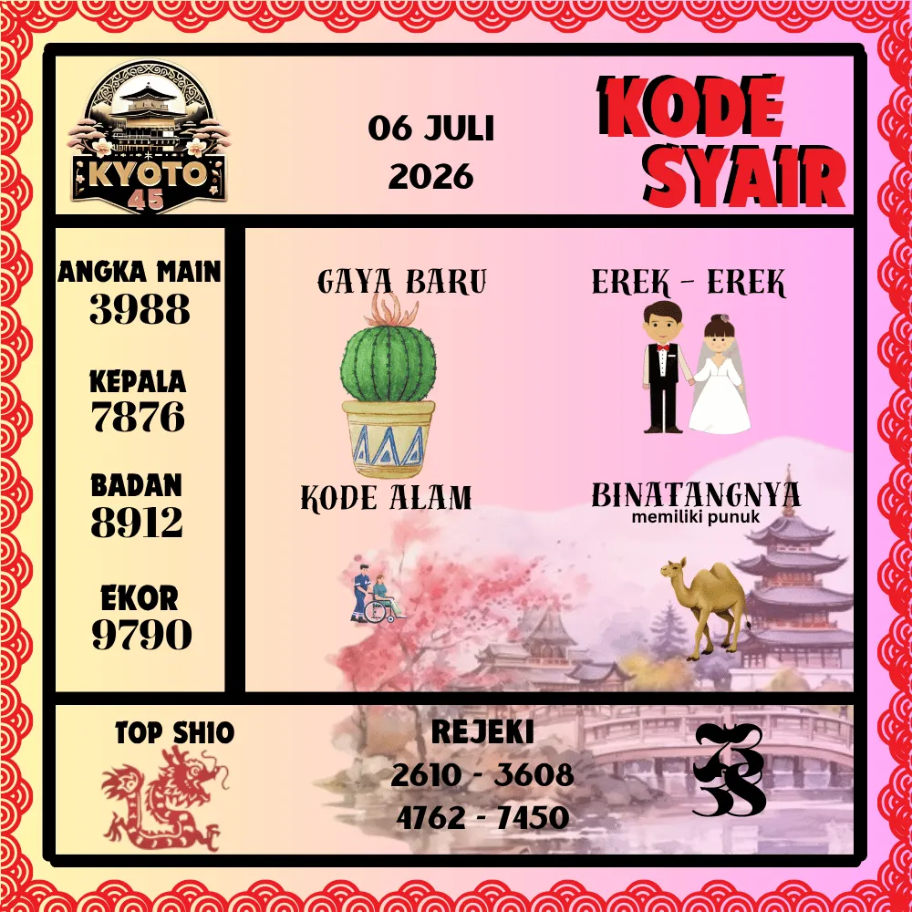 Kode Syair Kyoto45 Pools - Juli 2026