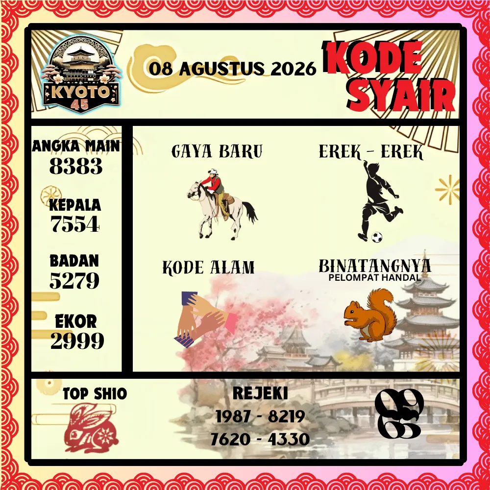 Kode Syair Kyoto45 Pools - Agustus 2026